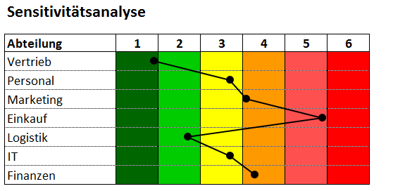 Excel Vorlage Sensitivitatsanalyse