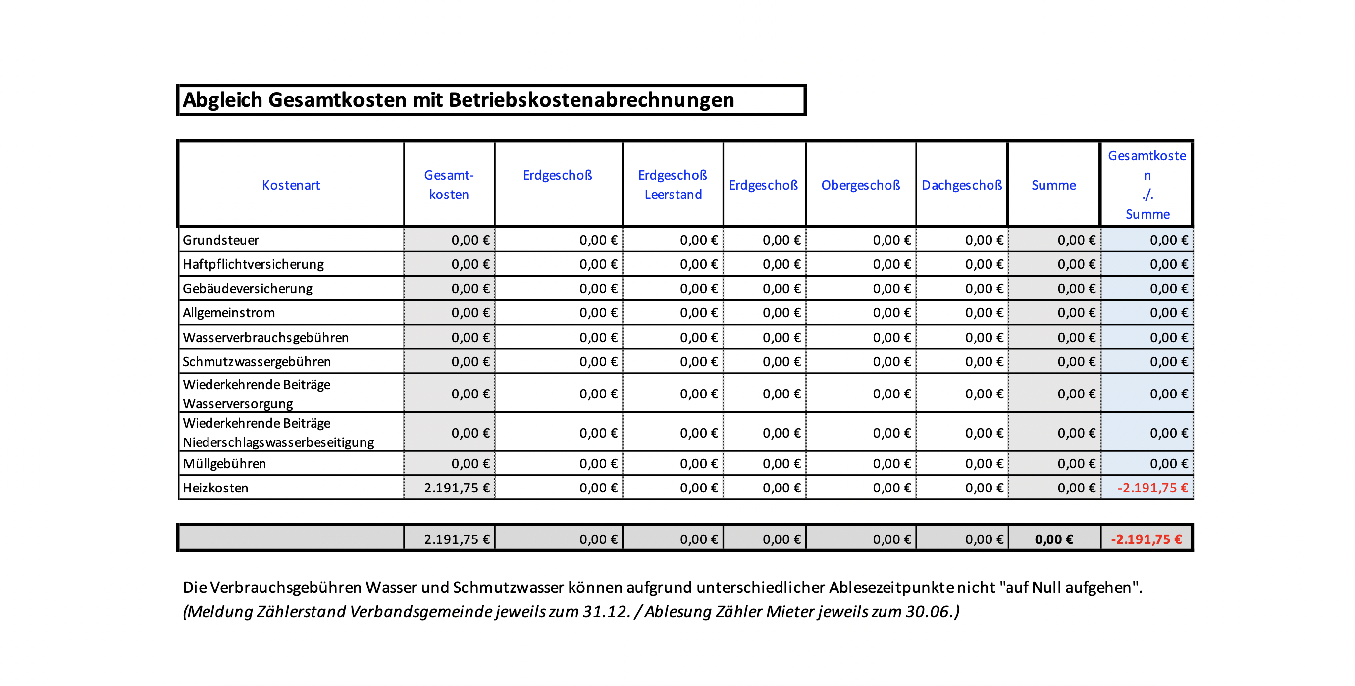 Excel Vorlage Betriebskostenabrechnung Nebenkostenabrechnung 