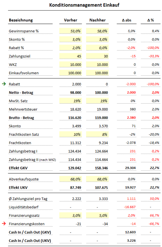 Excel Konditionsmanagement Fur Den Einkauf