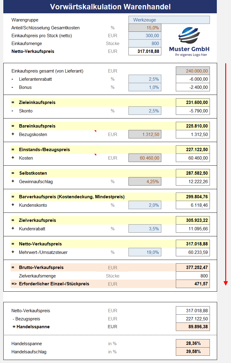 Excel Vorlage Preiskalkulation Im Handel