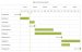 Excel-Tool zur Visualisierung eines Projektplans