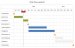 Excel-Tool zur Visualisierung eines Projektplans