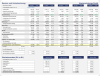 Excel- Finanzplan Tool PRO für Kapitalgesellschaften