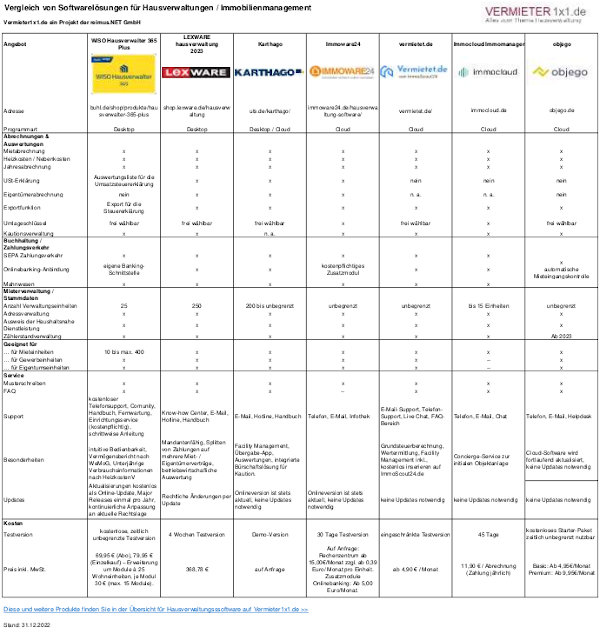 Hausverwaltungssoftware-Uebersicht-2022.jpg