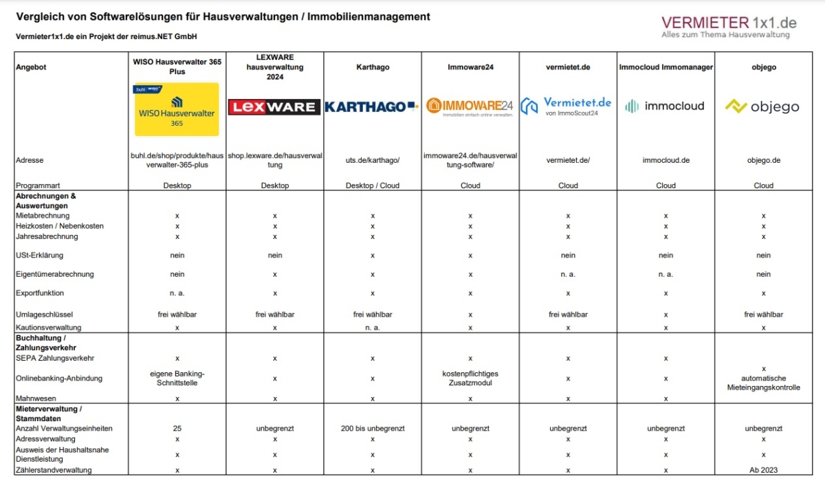 Vergleich Hausverwaltungssoftware.jpg