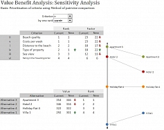 Sensitivity Analysis