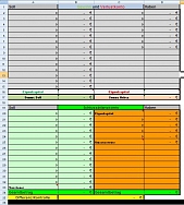 Tabelle Abschlusskonten