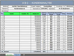 ABC - Kundenanalyse_Bild1